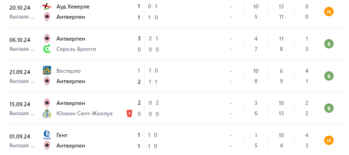Прогноз на игру Антверпен – Стандард Льеж 2024 Прогноз на игру Антверпен – Стандард Льеж 2024