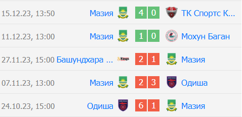 прогноз на игру Аркадаг – Мазия 2024 прогноз на игру Аркадаг – Мазия 2024