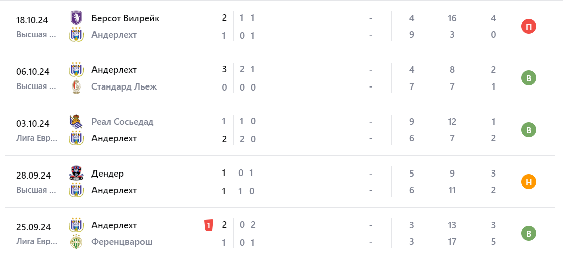 Прогноз на игру Брюгге – Андерлехт 27 октября Прогноз на игру Брюгге – Андерлехт 27 октября