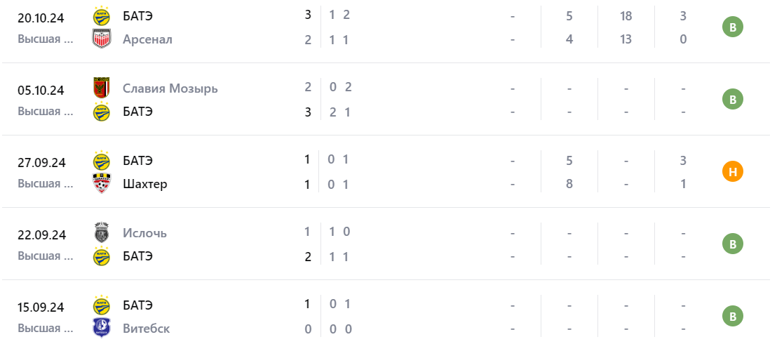 Прогноз на игру Слуцк – БАТЭ Прогноз на игру Слуцк – БАТЭ