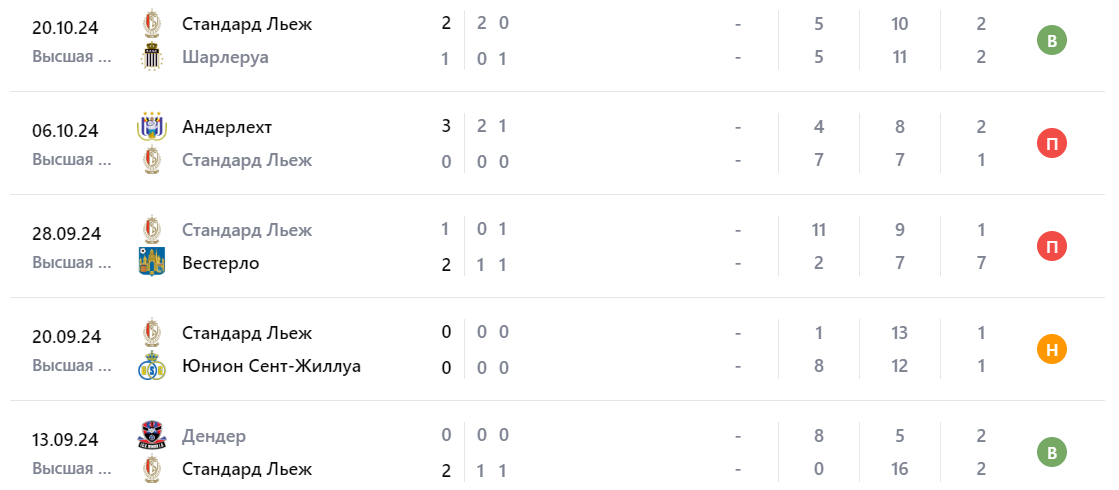 Прогноз на матч Антверпен – Стандард Льеж 27 октября Прогноз на матч Антверпен – Стандард Льеж 27 октября