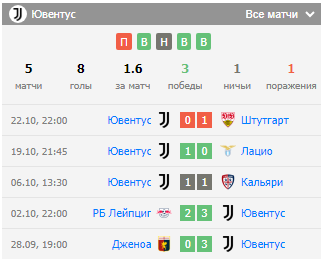 прогноз на матч интер ювентус прогноз на матч интер ювентус