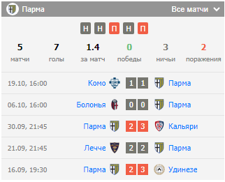 прогноз парма эмполи прогноз парма эмполи