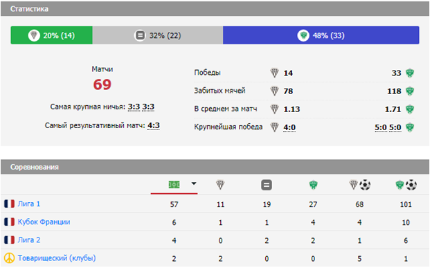 прогноз сент этьен анже прогноз сент этьен анже