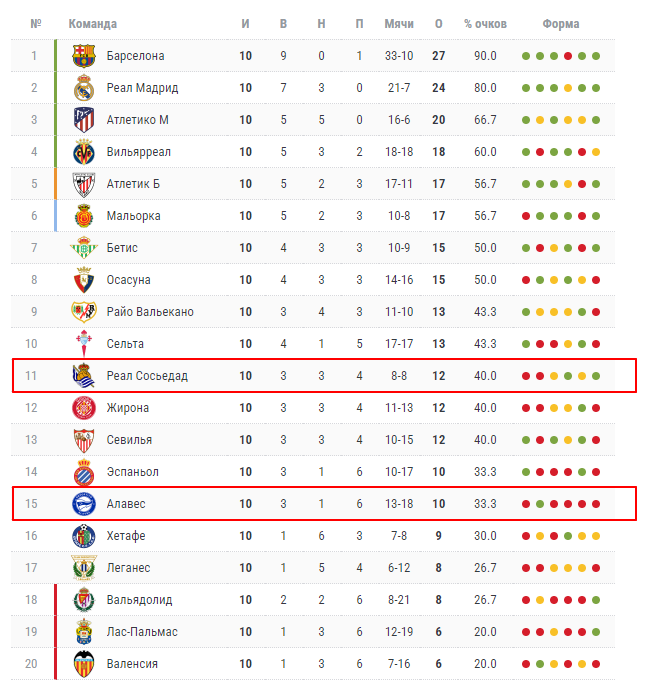 райо вальекано алавес матч райо вальекано алавес матч