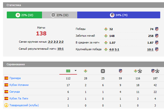 реал бетис атлетико реал бетис атлетико
