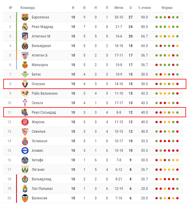 реал сосьедад осасуна матч реал сосьедад осасуна матч