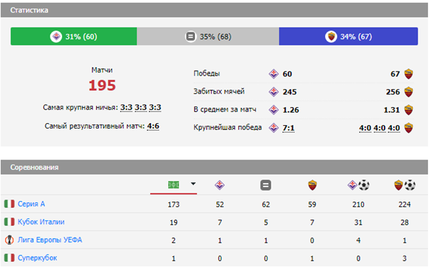 рома фиорентина прогноз рома фиорентина прогноз