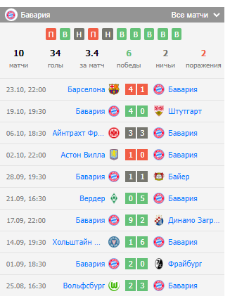 ставки бохум бавария ставки бохум бавария