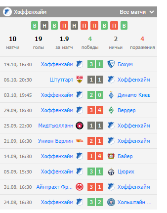 ставки хайденхайм хоффенхайм ставки хайденхайм хоффенхайм