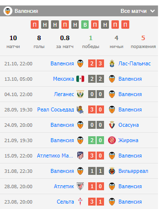 ставки на Хетафе – Валенсия ставки на Хетафе – Валенсия