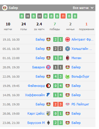 ставки на матч байер вердер ставки на матч байер вердер