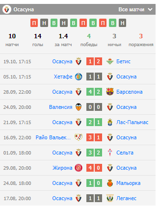 ставки на матч реал сосьедад осасуна ставки на матч реал сосьедад осасуна