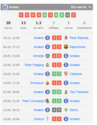 ставки на райо вальекано алавес ставки на райо вальекано алавес