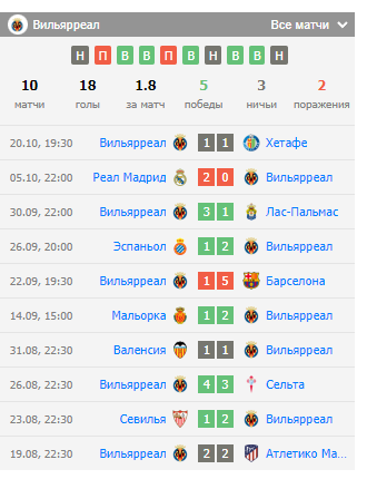 ставки на вильярреал вальядолид ставки на вильярреал вальядолид