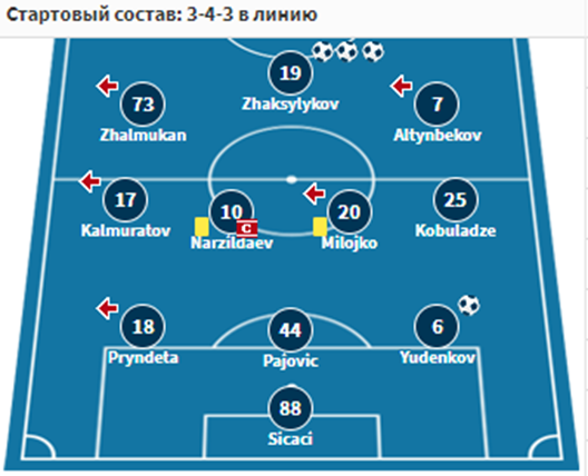 туран-кайсар футбол туран-кайсар футбол