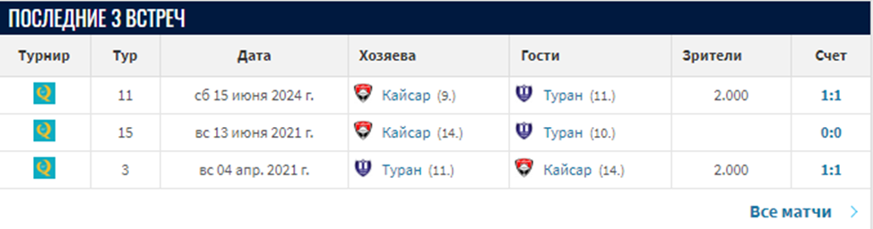 туран-кайсар матч туран-кайсар матч