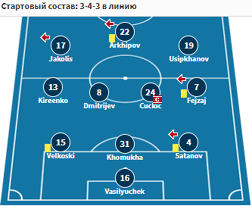 туран-кайсар прогноз туран-кайсар прогноз