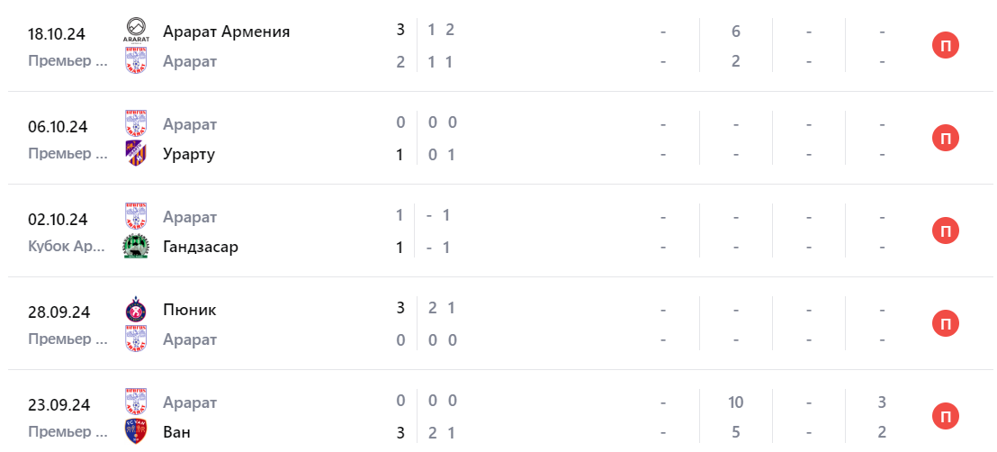 урарту арарат прогноз урарту арарат прогноз