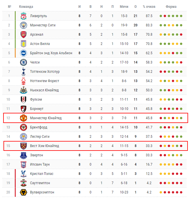вест хэм юнайтед манчестер юнайтед матч вест хэм юнайтед манчестер юнайтед матч