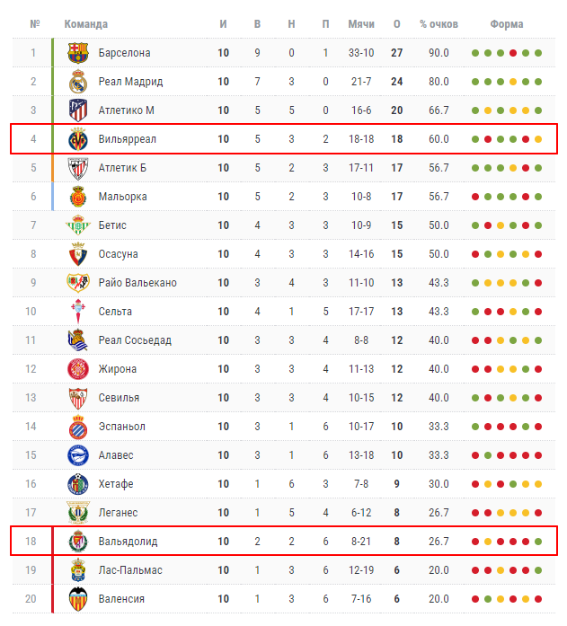 вильярреал вальядолид прогноз на матч вильярреал вальядолид прогноз на матч