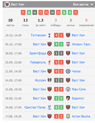 west ham v manchester united west ham v manchester united