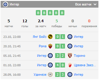 ювентус интер 27 октября ювентус интер 27 октября