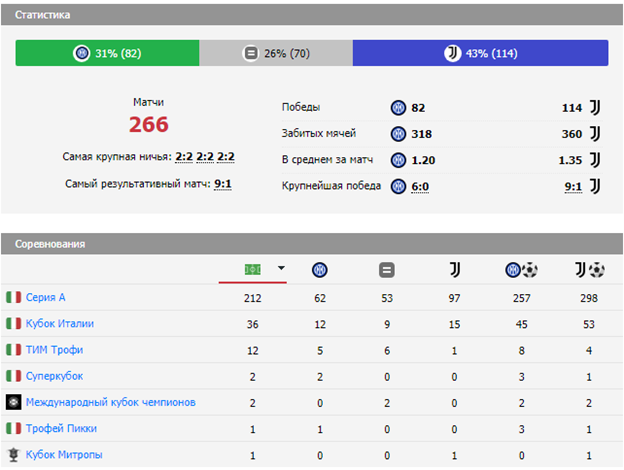 ювентус интер милан ювентус интер милан