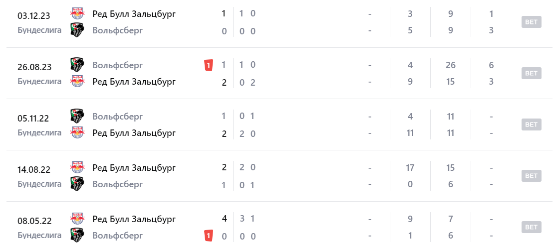 зальцбург вольфсбергер прогноз зальцбург вольфсбергер прогноз