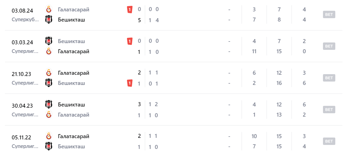 бешикташ галатасарай матч бешикташ галатасарай матч