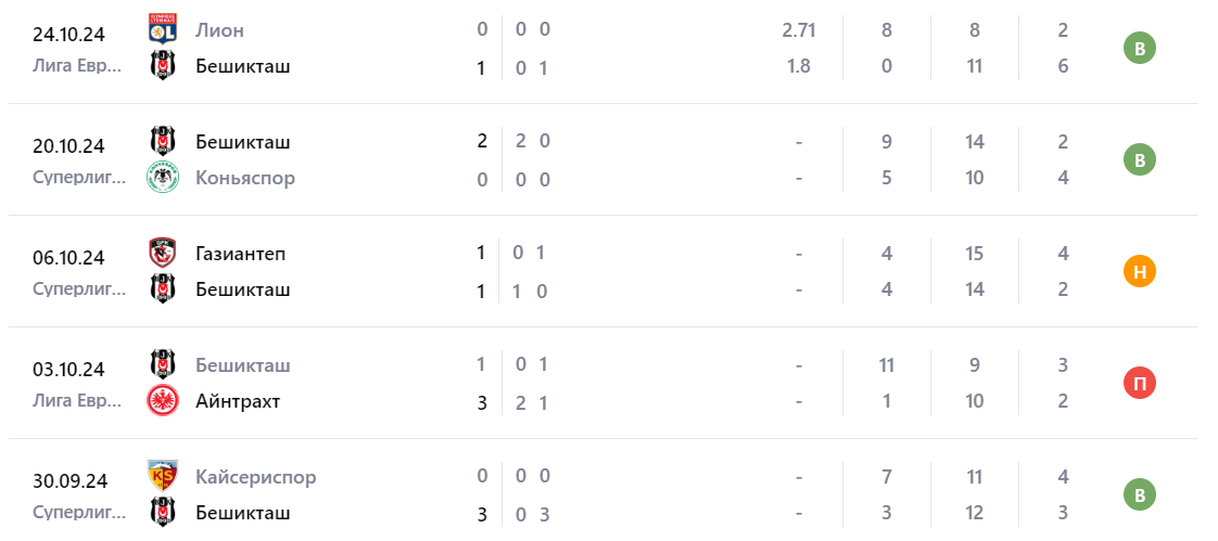 бешикташ галатасарай прогноз бешикташ галатасарай прогноз