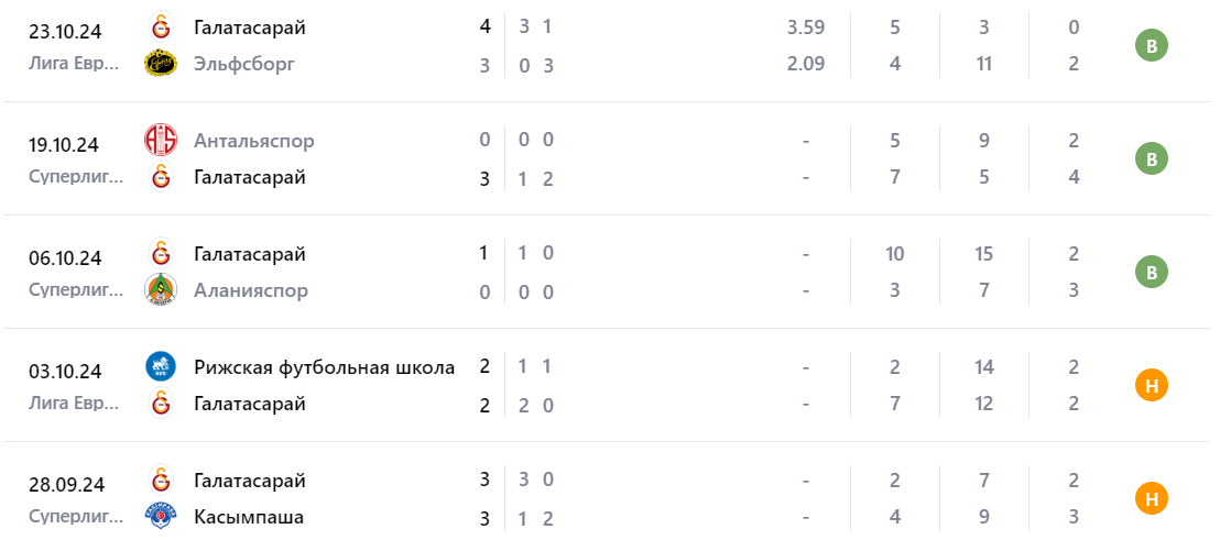 besiktas galatasaray besiktas galatasaray