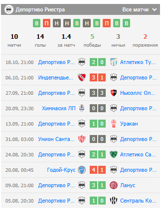 бока хуниорс-депортиво риестра матч бока хуниорс-депортиво риестра матч