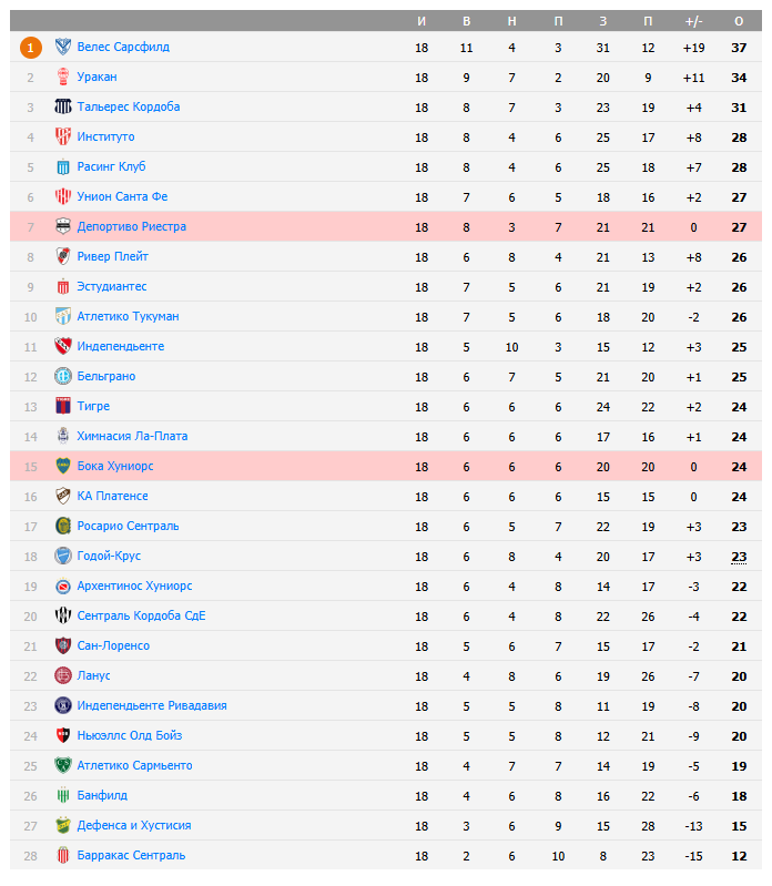 бока хуниорс-депортиво риестра бока хуниорс-депортиво риестра