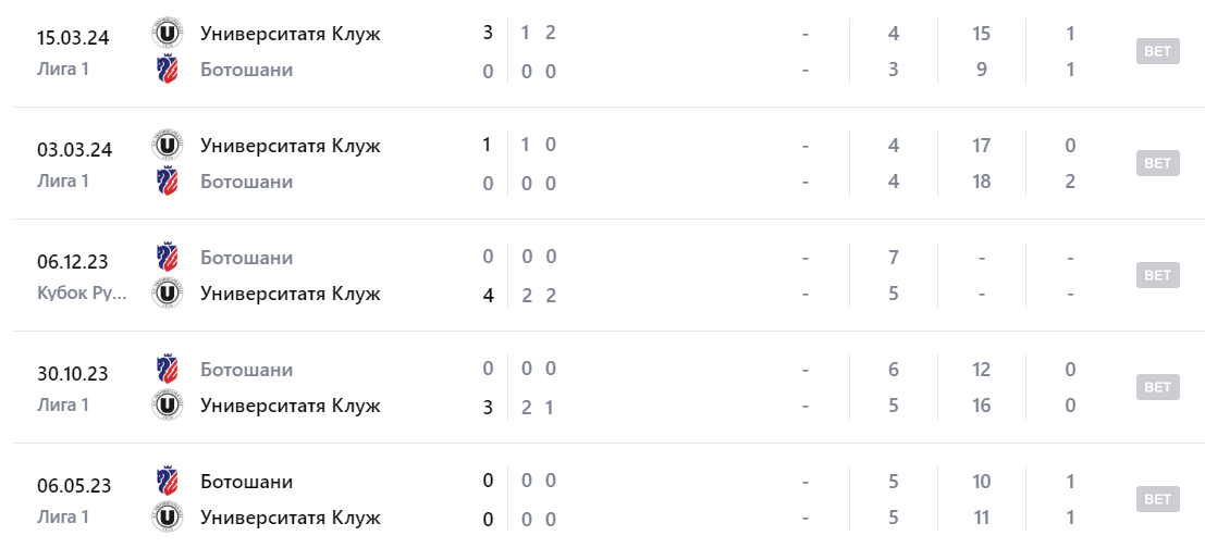 ботошани-университатя клуж ботошани-университатя клуж