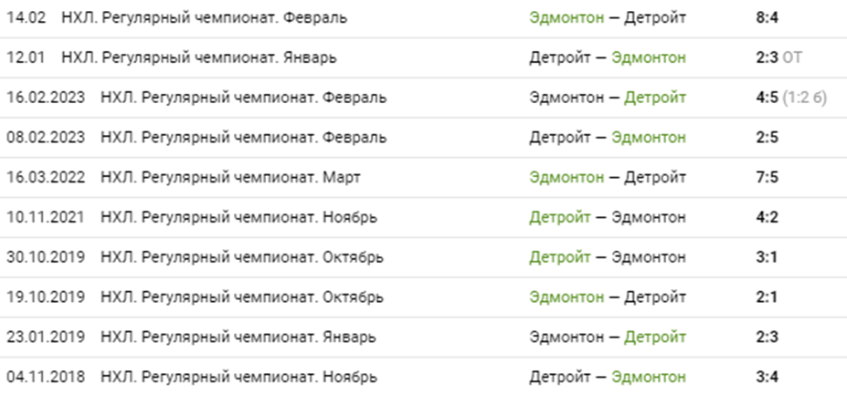 детройт эдмонтон детройт эдмонтон