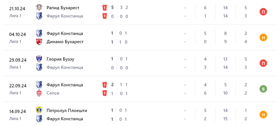 Фарул Констанца – Университатя Крайова Фарул Констанца – Университатя Крайова