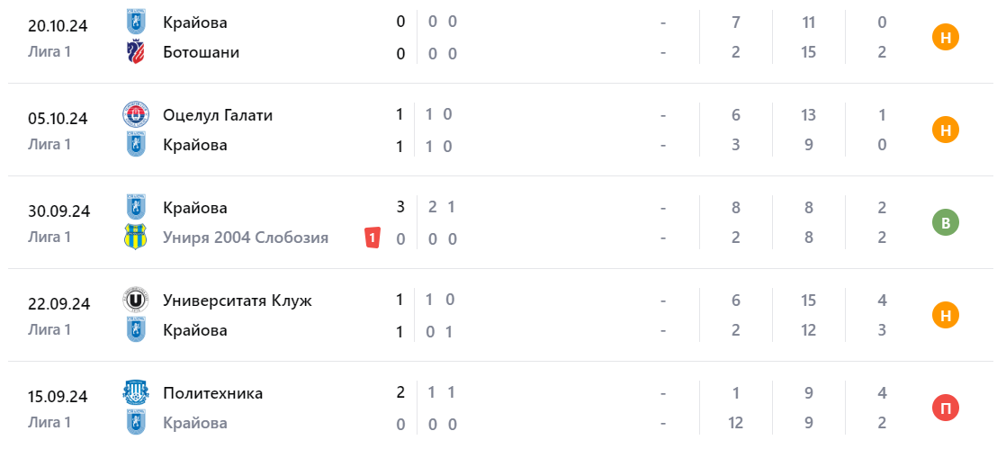 Фарул Констанца – Университатя Крайова Фарул Констанца – Университатя Крайова