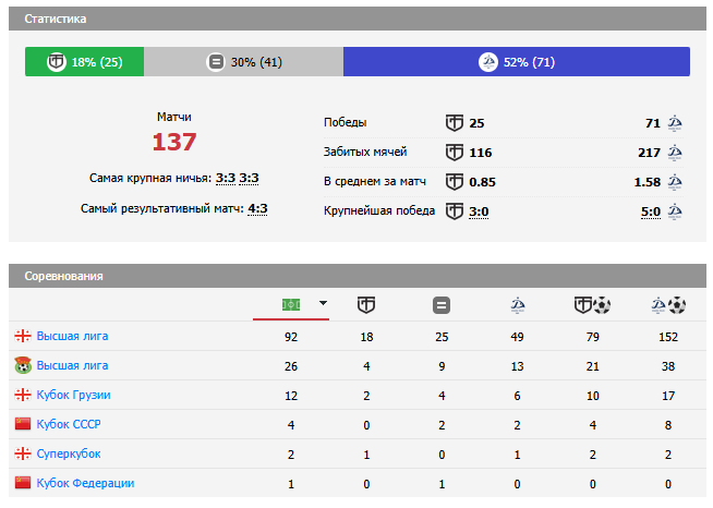 игра динамо тбилиси торпедо кутаиси игра динамо тбилиси торпедо кутаиси