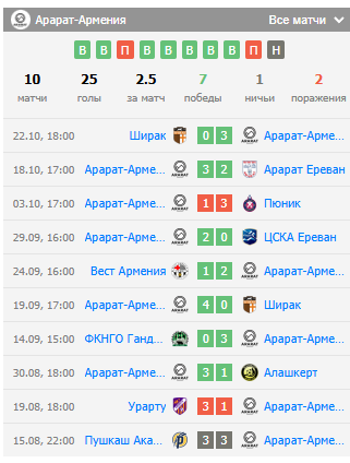 игра ноа арарат армения игра ноа арарат армения