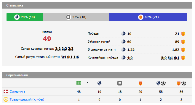 игра норшелланн раннерс игра норшелланн раннерс