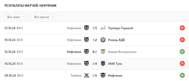 ижсталь против нефтяник ижсталь против нефтяник