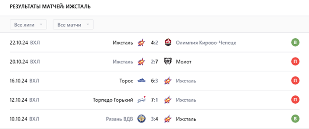 хоккей ижсталь нефтяник хоккей ижсталь нефтяник