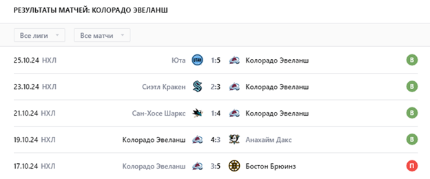 хоккей колорадо-оттава хоккей колорадо-оттава