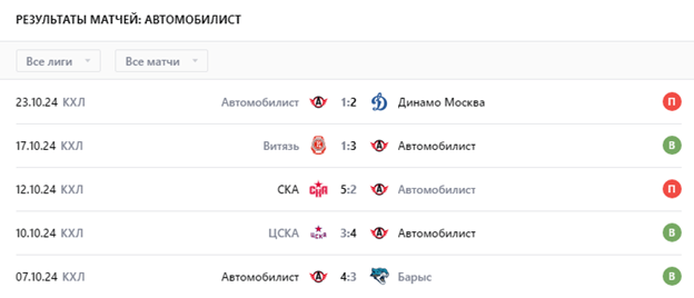 кхл трактор автомобилист кхл трактор автомобилист