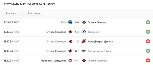 колорадо против оттава колорадо против оттава