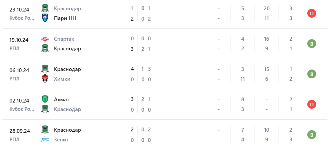 крылья советов краснодар 2024 28 крылья советов краснодар 2024 28