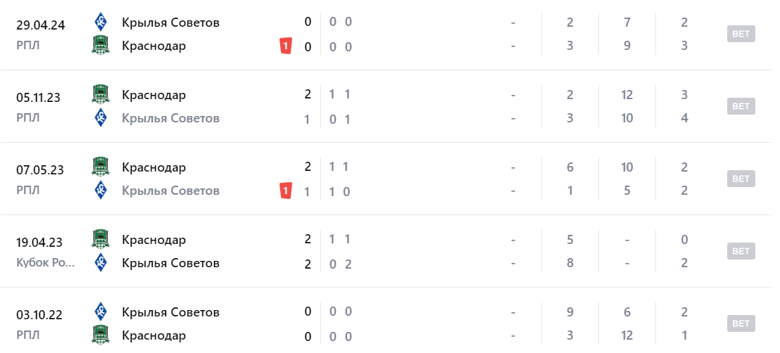 крылья советов краснодар 28 октября крылья советов краснодар 28 октября