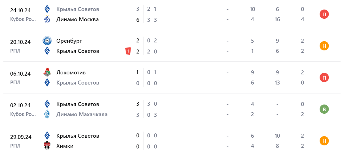 крылья советов краснодар прогноз на матч крылья советов краснодар прогноз на матч