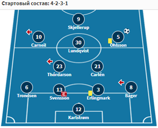 мальме гетеборг 28 октября мальме гетеборг 28 октября
